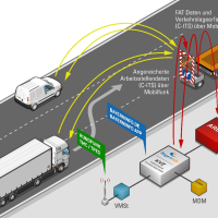 Kooperative Systeme (C-ITS)